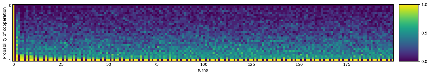 Transitive fingerprint of TF2