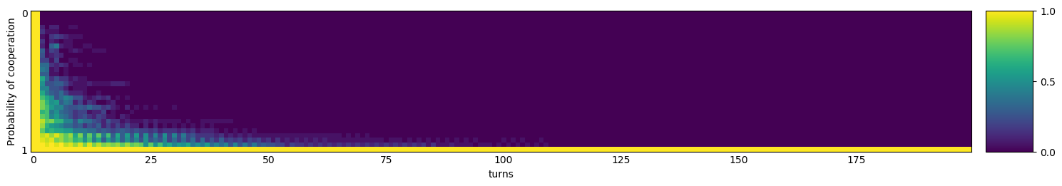 Transitive fingerprint of TF3