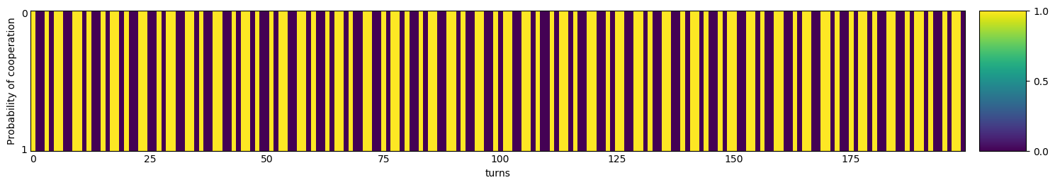 Transitive fingerprint of ThueMorseInverse