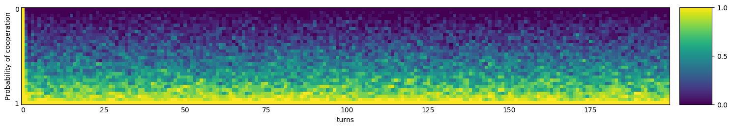 Transitive fingerprint of Thumper