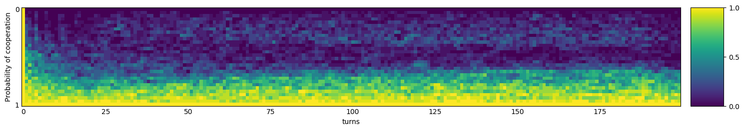 Transitive fingerprint of Tideman and Chieruzzi