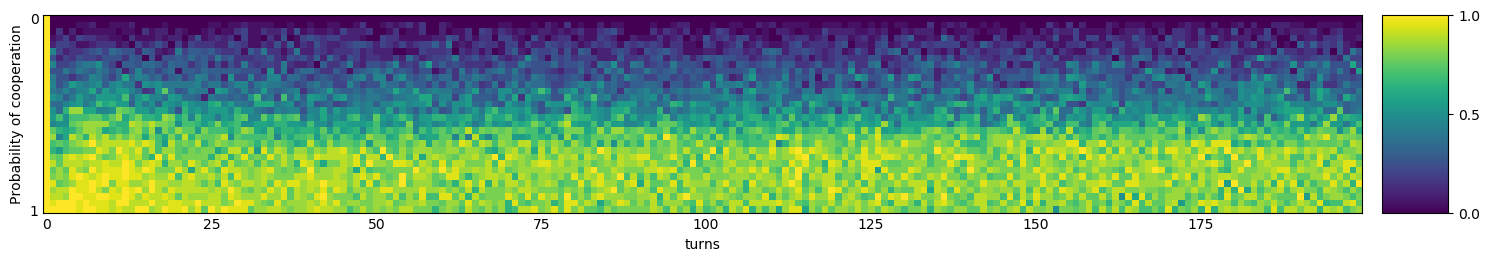 Transitive fingerprint of Tranquilizer