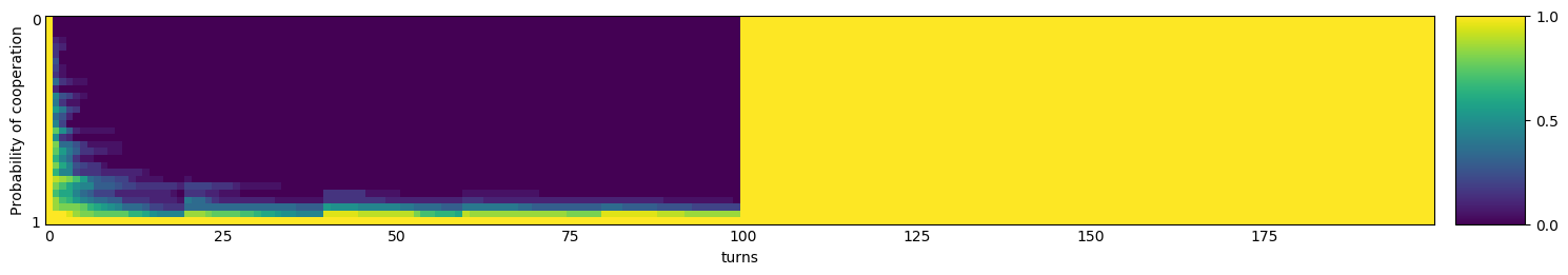 Transitive fingerprint of Tricky Level Punisher