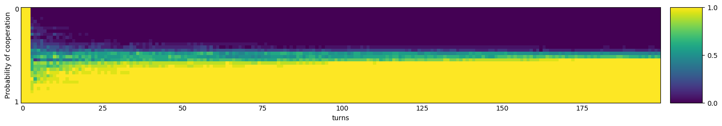 Transitive fingerprint of VeryBad