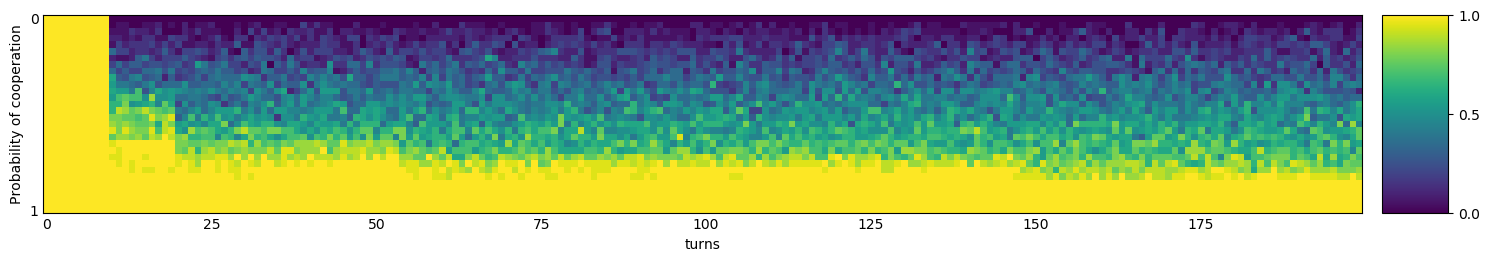 Transitive fingerprint of White