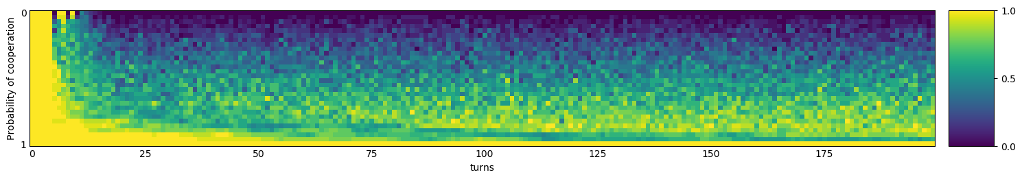 Transitive fingerprint of WmAdams