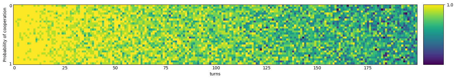 Transitive fingerprint of Worse and Worse