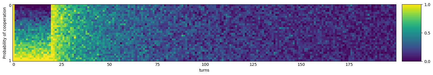 Transitive fingerprint of Worse and Worse 2