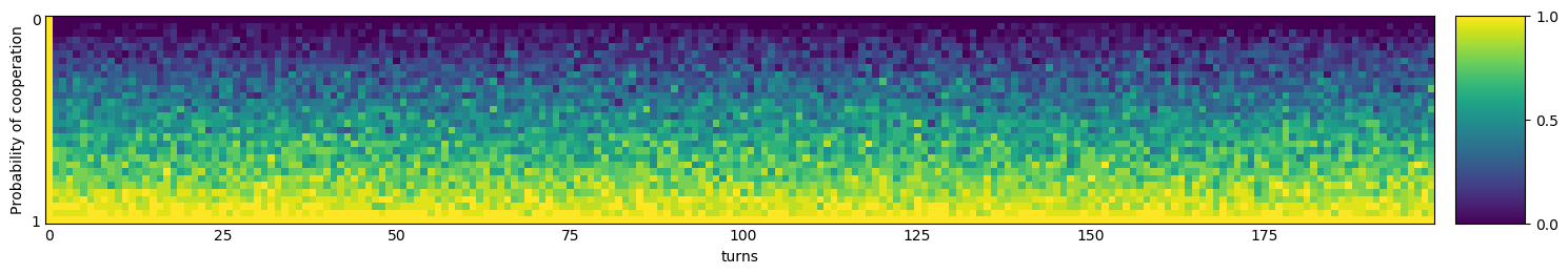 Transitive fingerprint of Worse and Worse 3