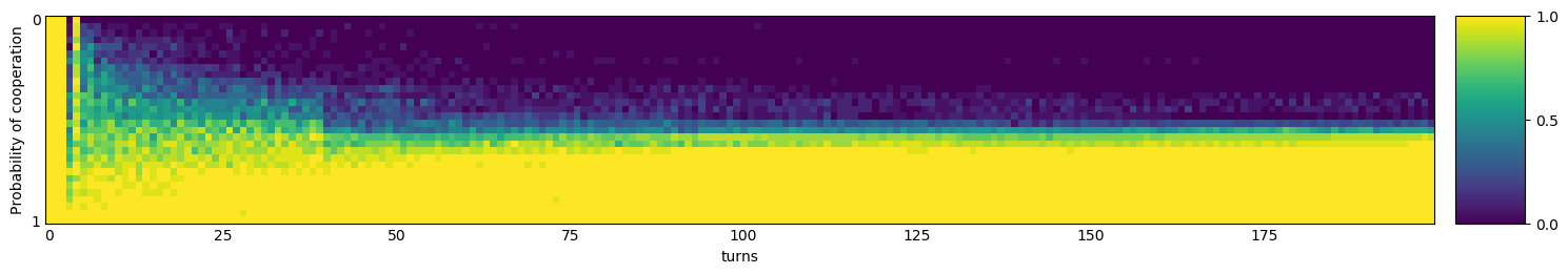 Transitive fingerprint of Yamachi