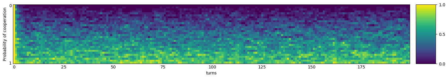 Transitive fingerprint of ZD-Extort-2 v2