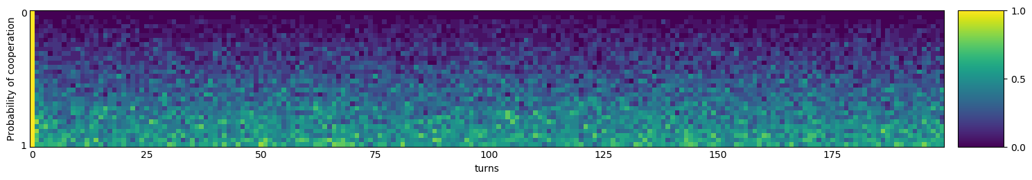 Transitive fingerprint of ZD-Extort-4