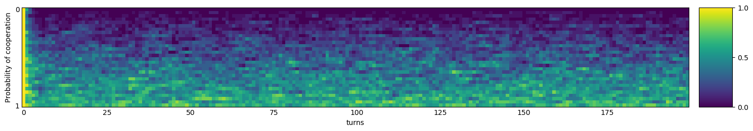 Transitive fingerprint of ZD-Extort3