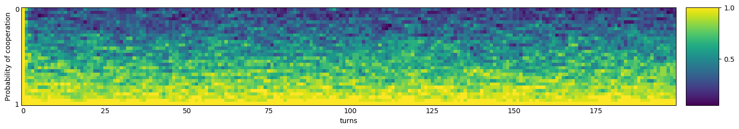 Transitive fingerprint of ZD-GEN-2