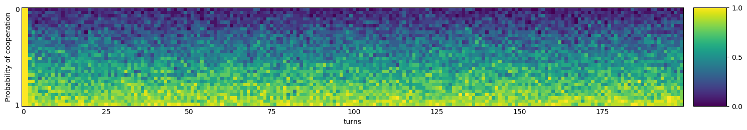 Transitive fingerprint of ZD-Mem2