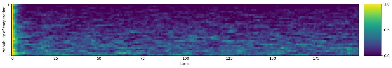 Transitive fingerprint of ZD-Mischief