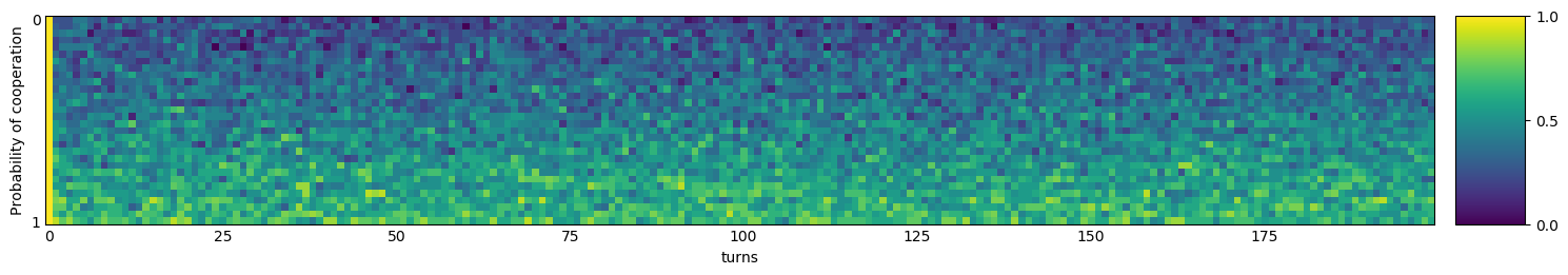 Transitive fingerprint of ZD-SET-2