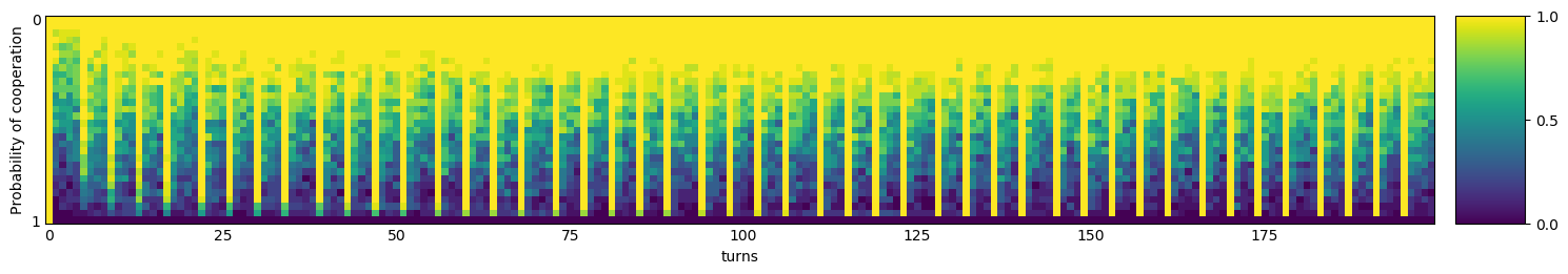 Transitive fingerprint of $\phi$