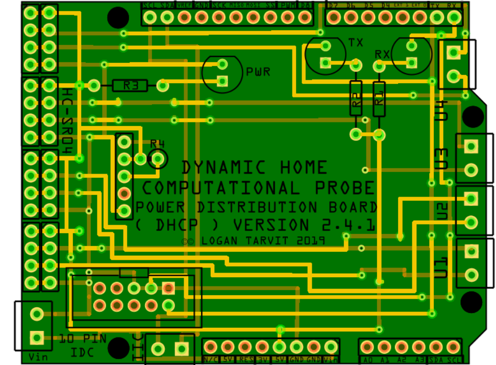 DHCP