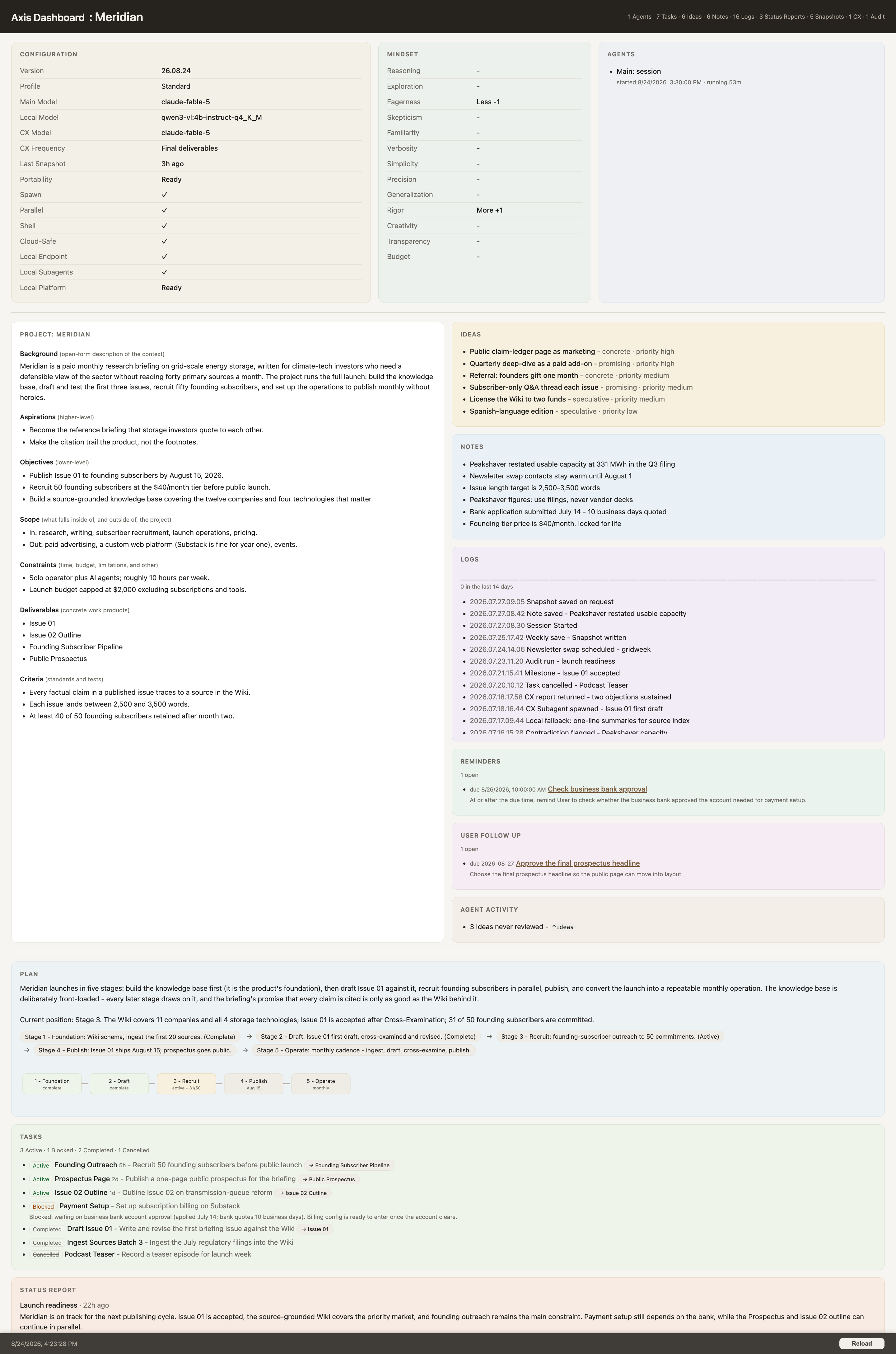 The Axis Dashboard on the Meridian example project - Configuration, Mindset, Agents, Project, activity queues, Plan, Tasks, and the newest Review