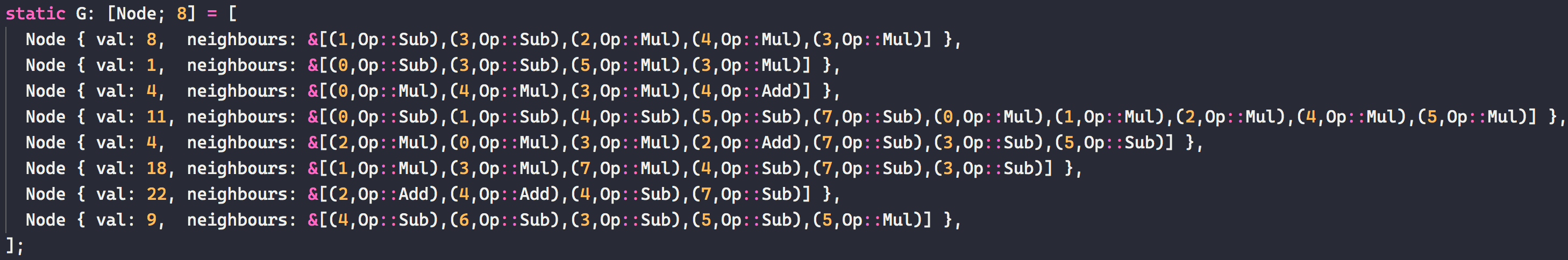 rust-graph