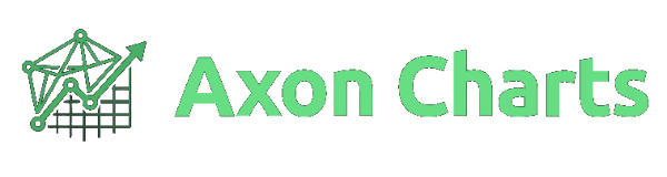 Axon Charts