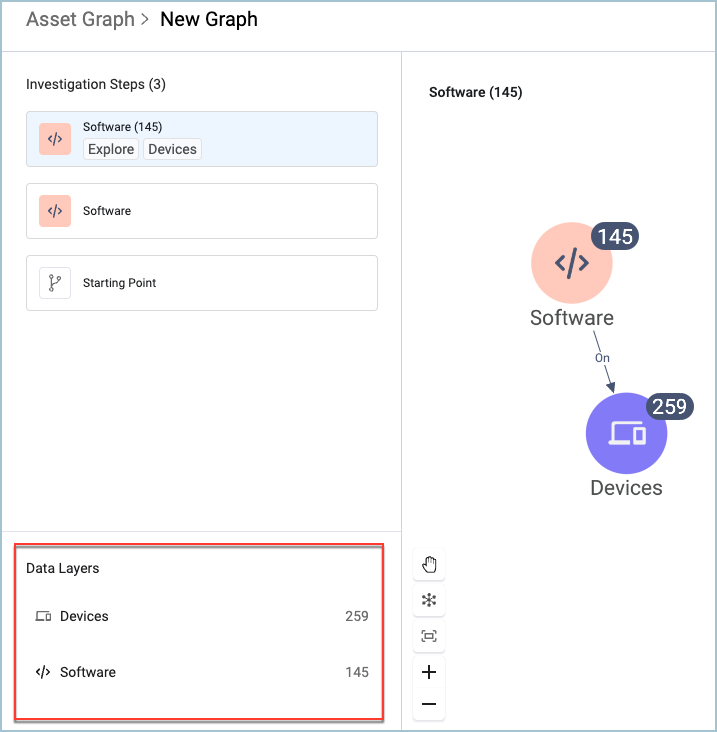 AssetGraph-DataLayers.png