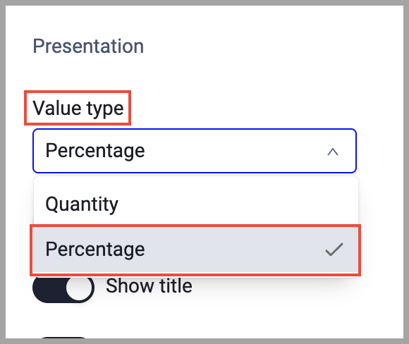 ChartPercentageValues