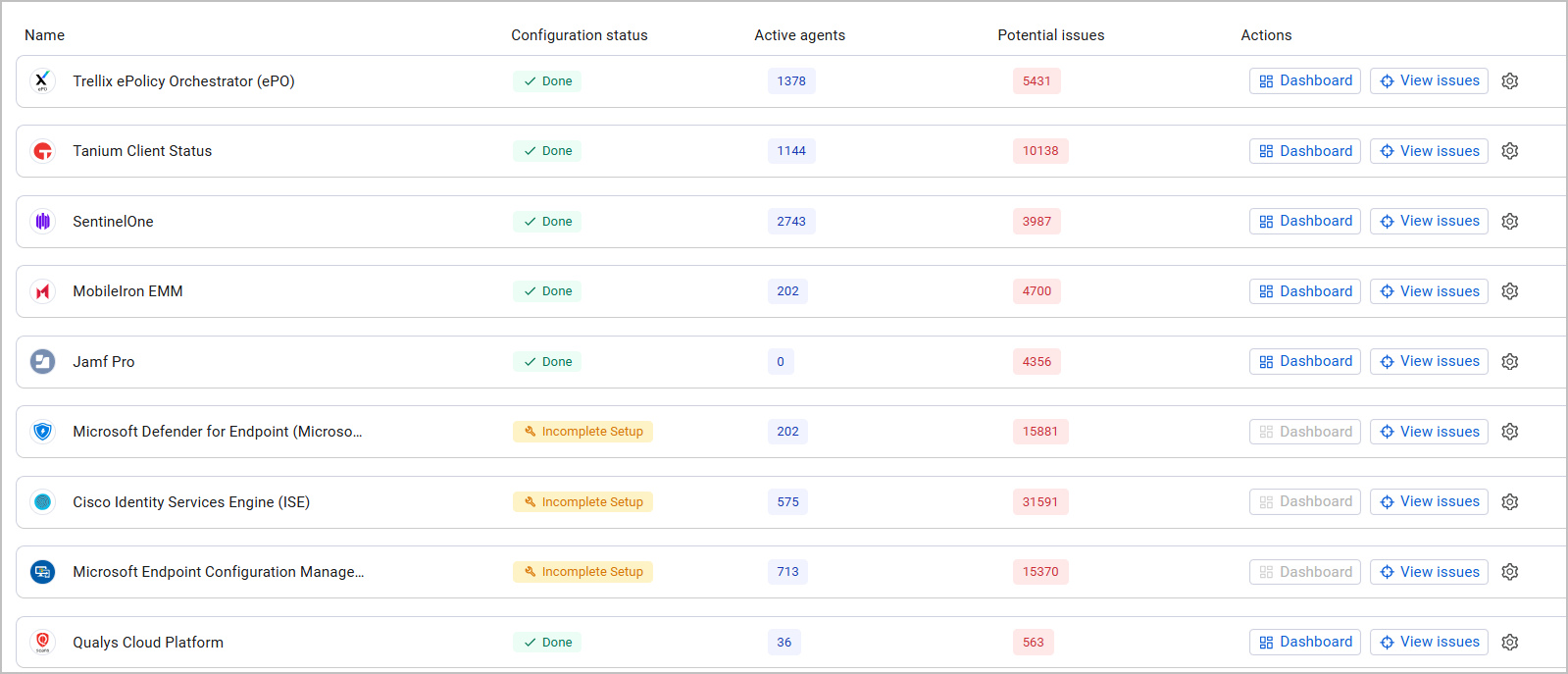 Agent Deployment Status table showing tool name, status, active agents, and potential issues
