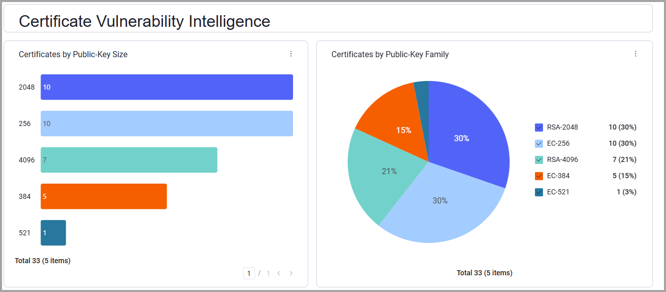 certificate analytics