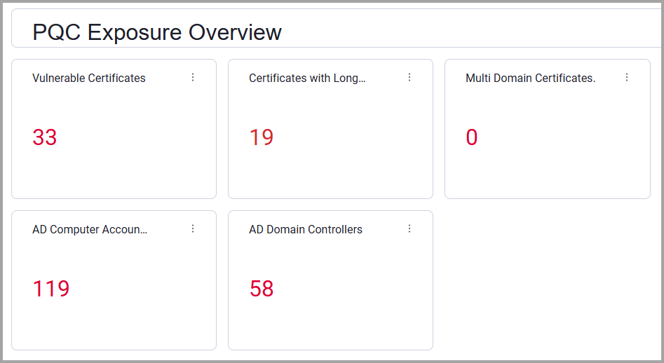 PQC Exposure Overview
