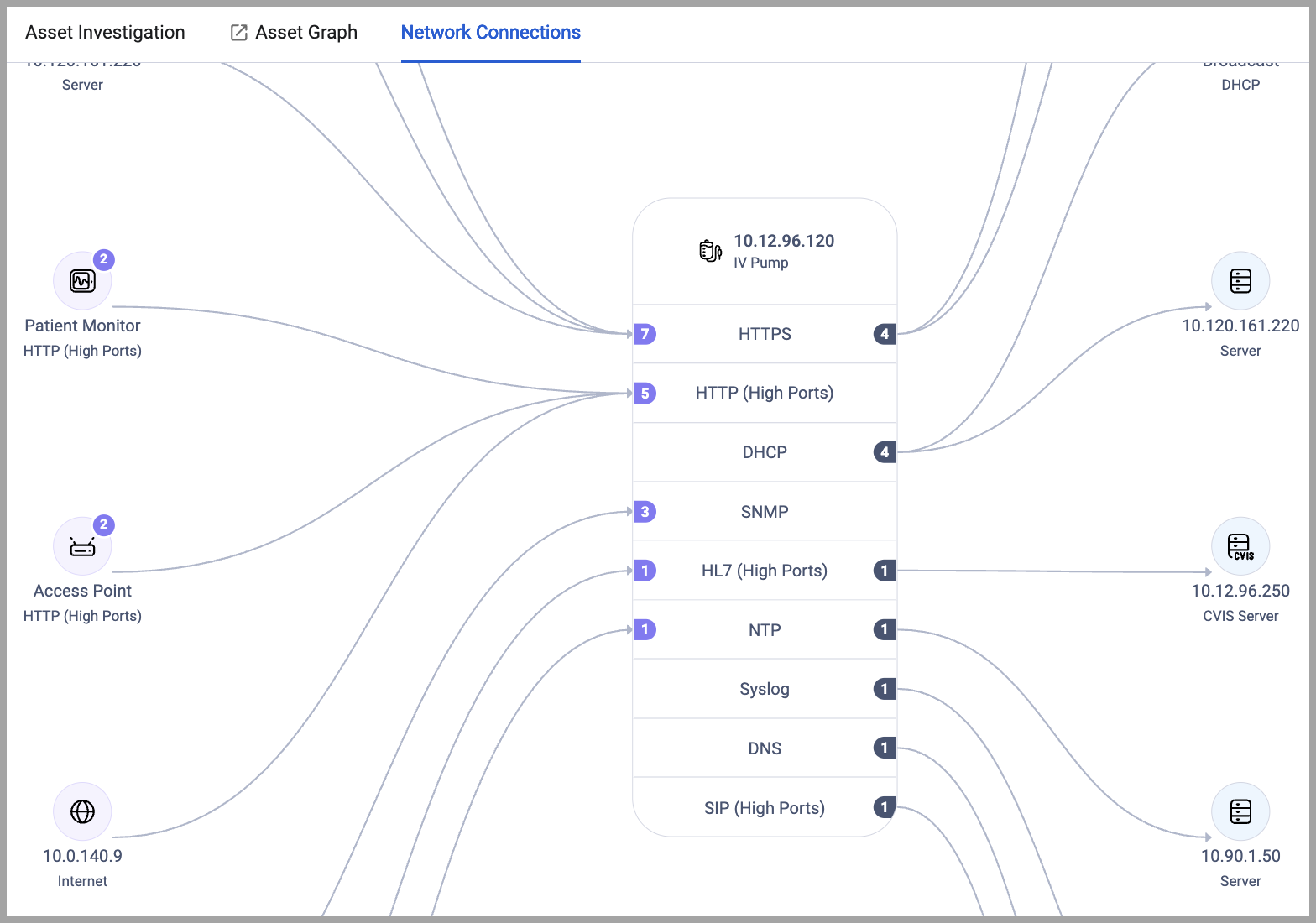Network Connections Graph