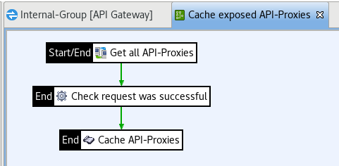 Cache exposed API-Proxies policy
