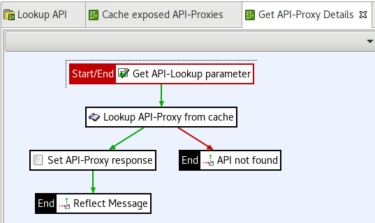 Get API-Proxy policy