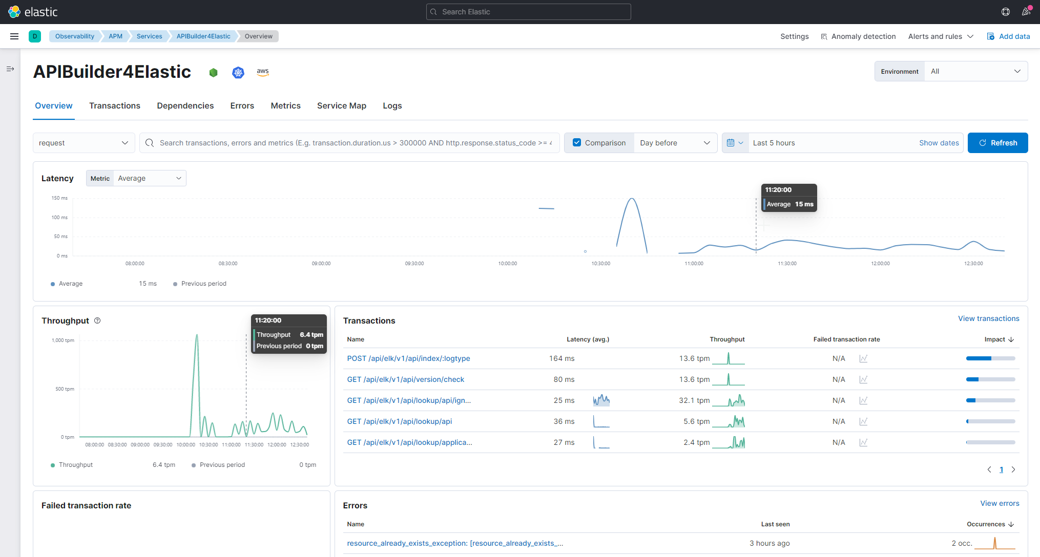 Service API-Builder4Elastic overview