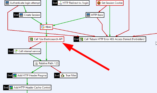 Use Elasticsearch API