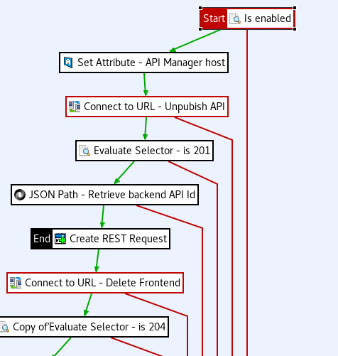 Policy Example