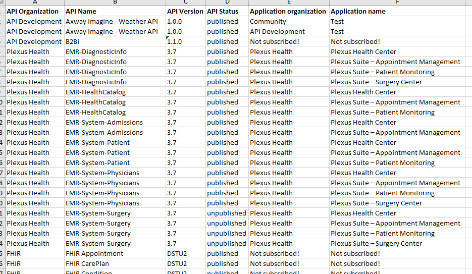 API Subscription report