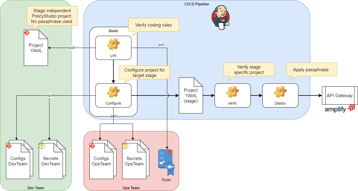 deployment classic topology.drw