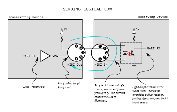 midi-diagram