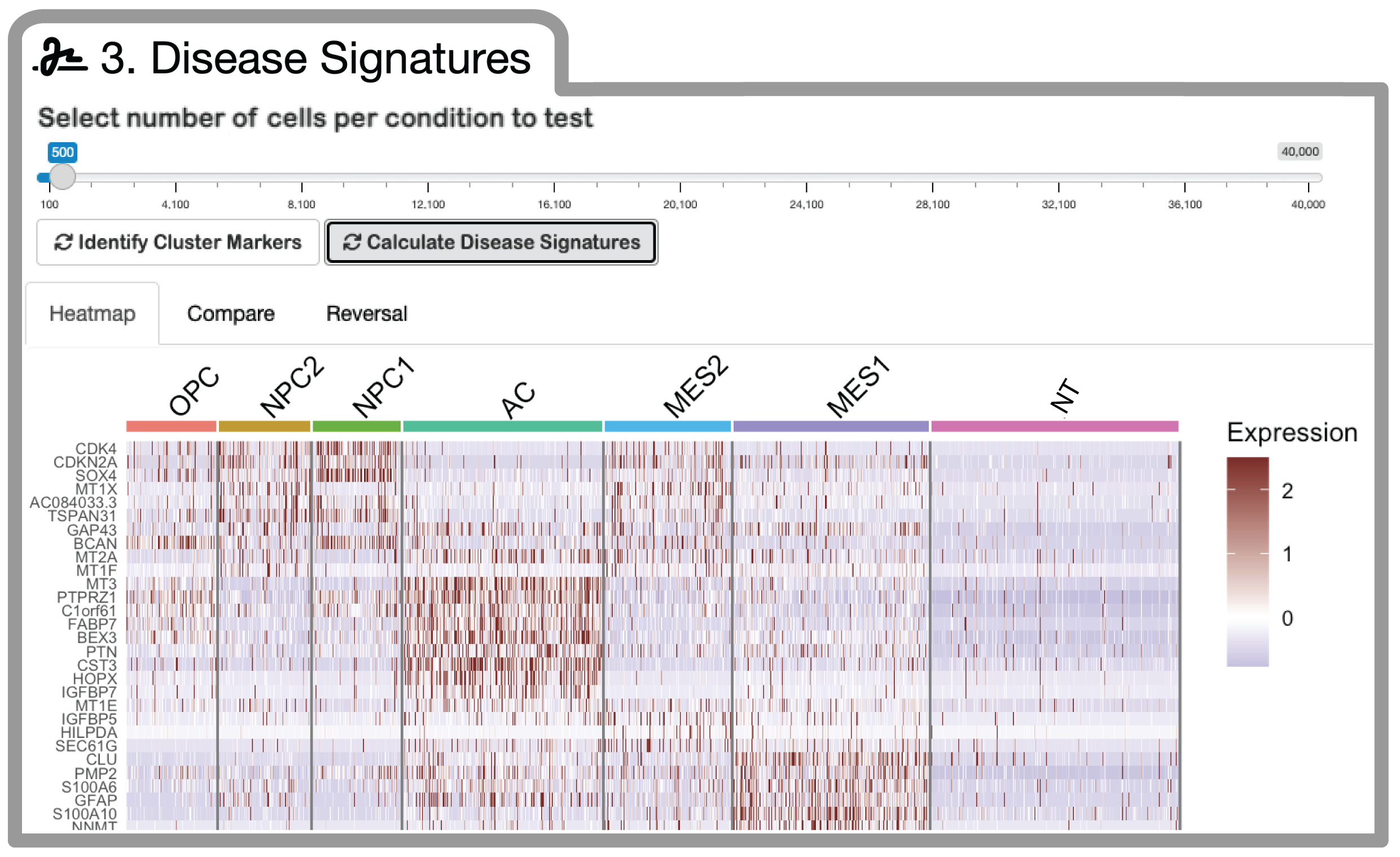 disease signature generation