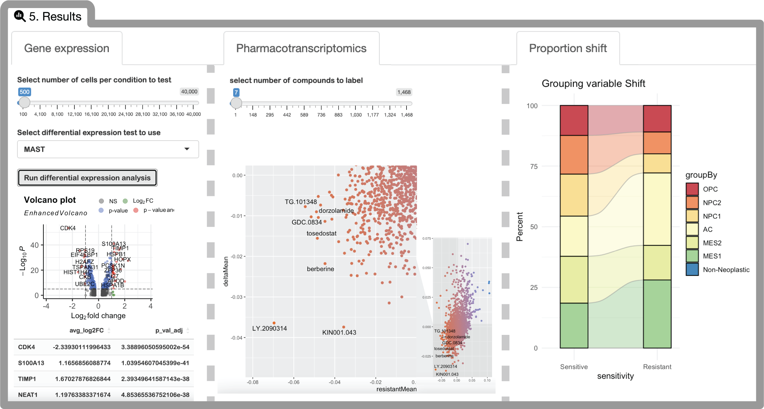 Drug-Cell Connectivity Results