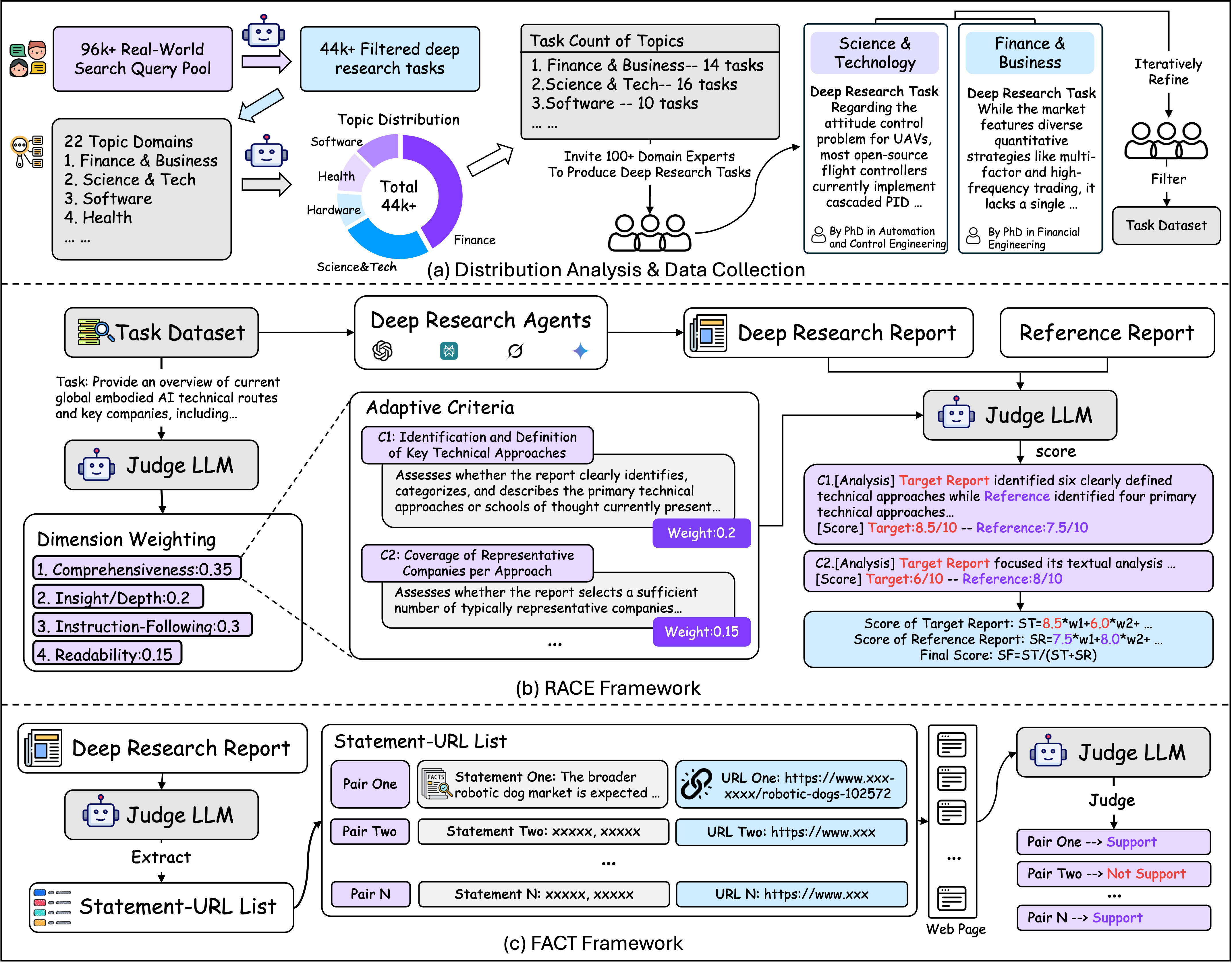 Framework Overview