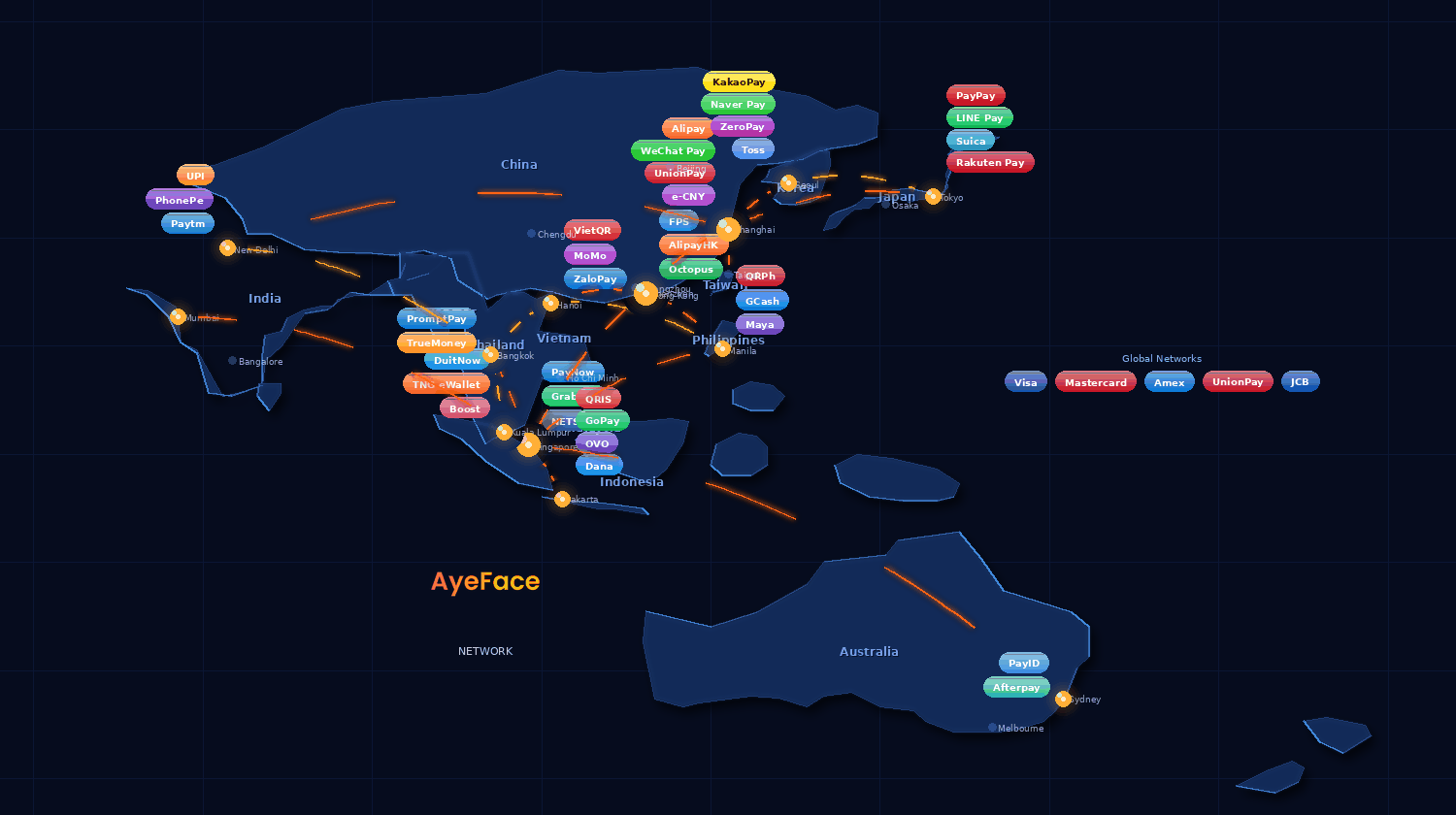 APAC payment network
