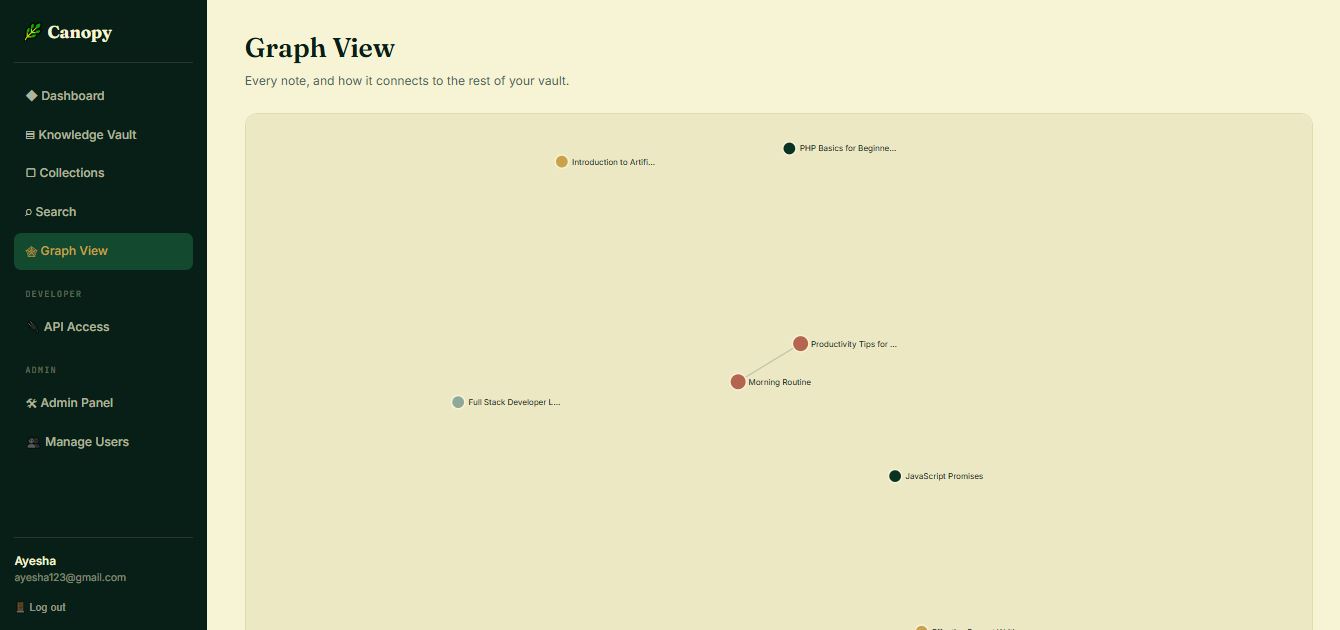 Graph View