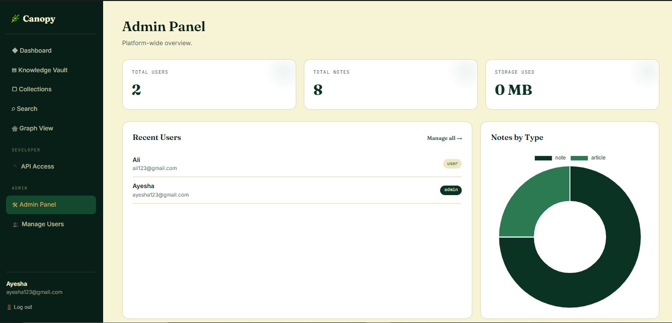 Admin Panel