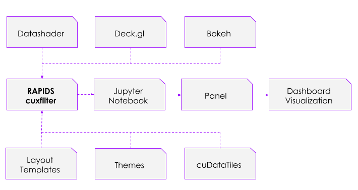 layout architecture