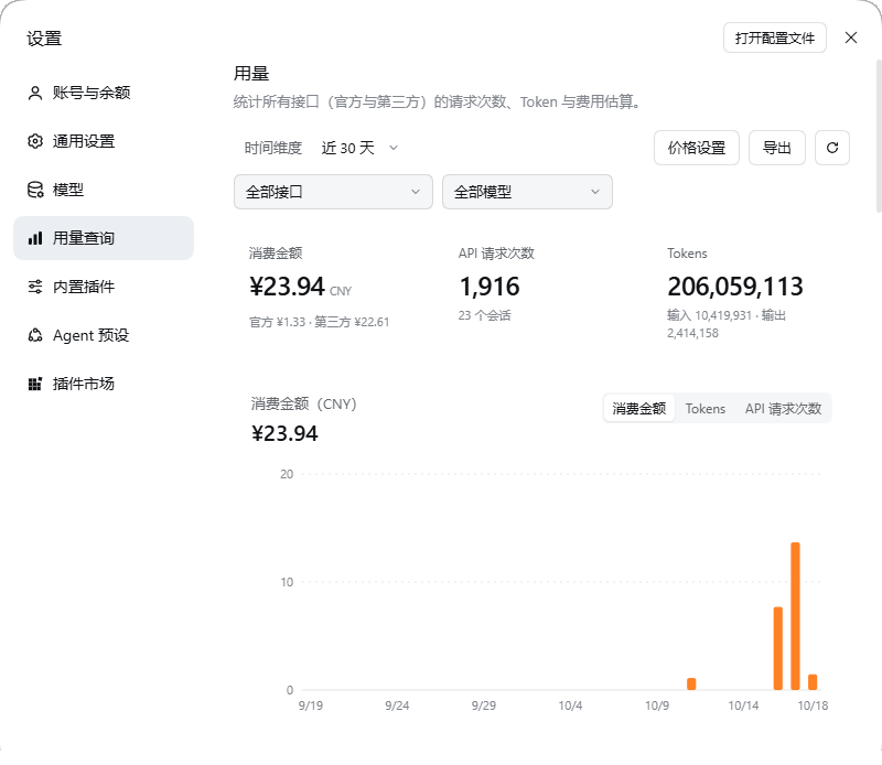 用量总览