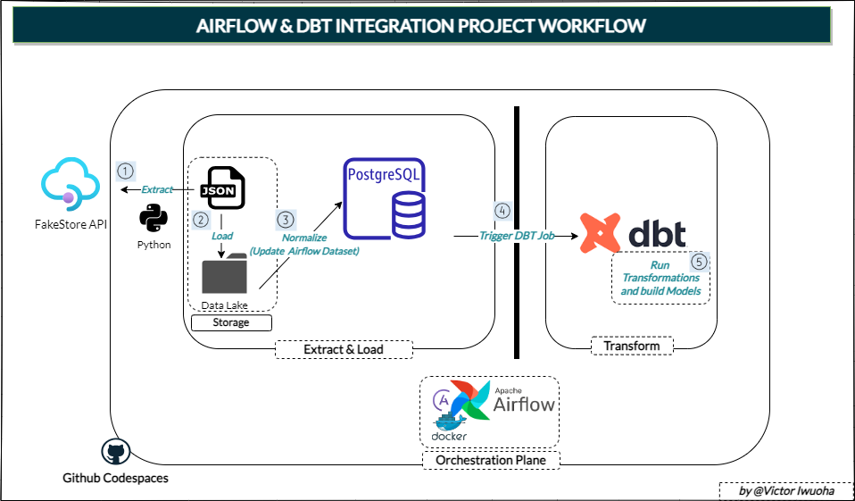 workflow diagram