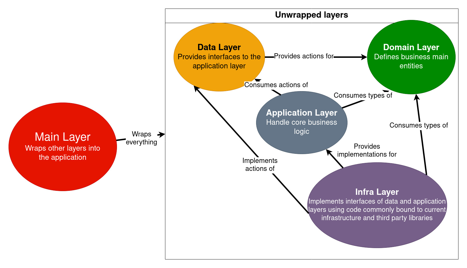 Reinforcer Architecture